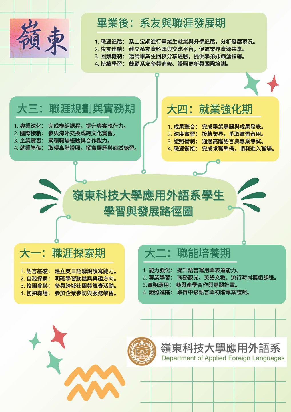 學習與發展路徑圖圖片